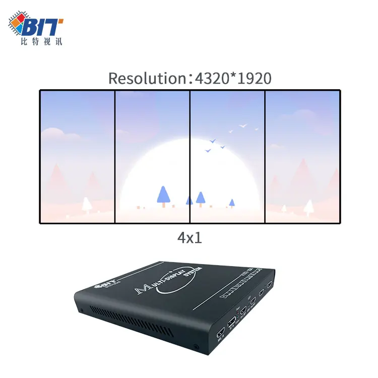Multi-channel projection Point to Point Display edge blending DP 1x4 video wall controller