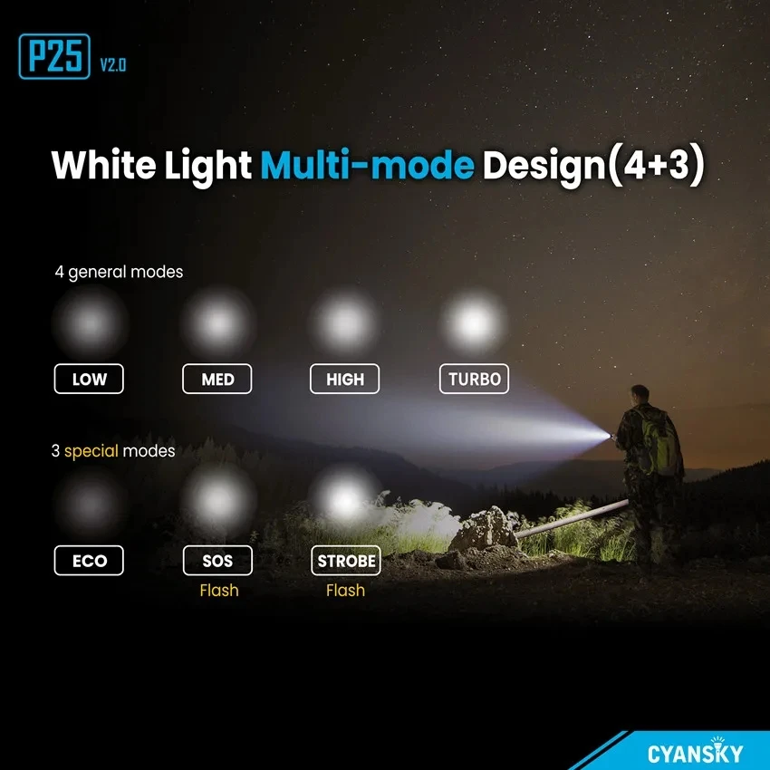 Cyansky Мощный светодиодный фонарик Перезаряжаемый Тактический фонарь Long Shot Ручная