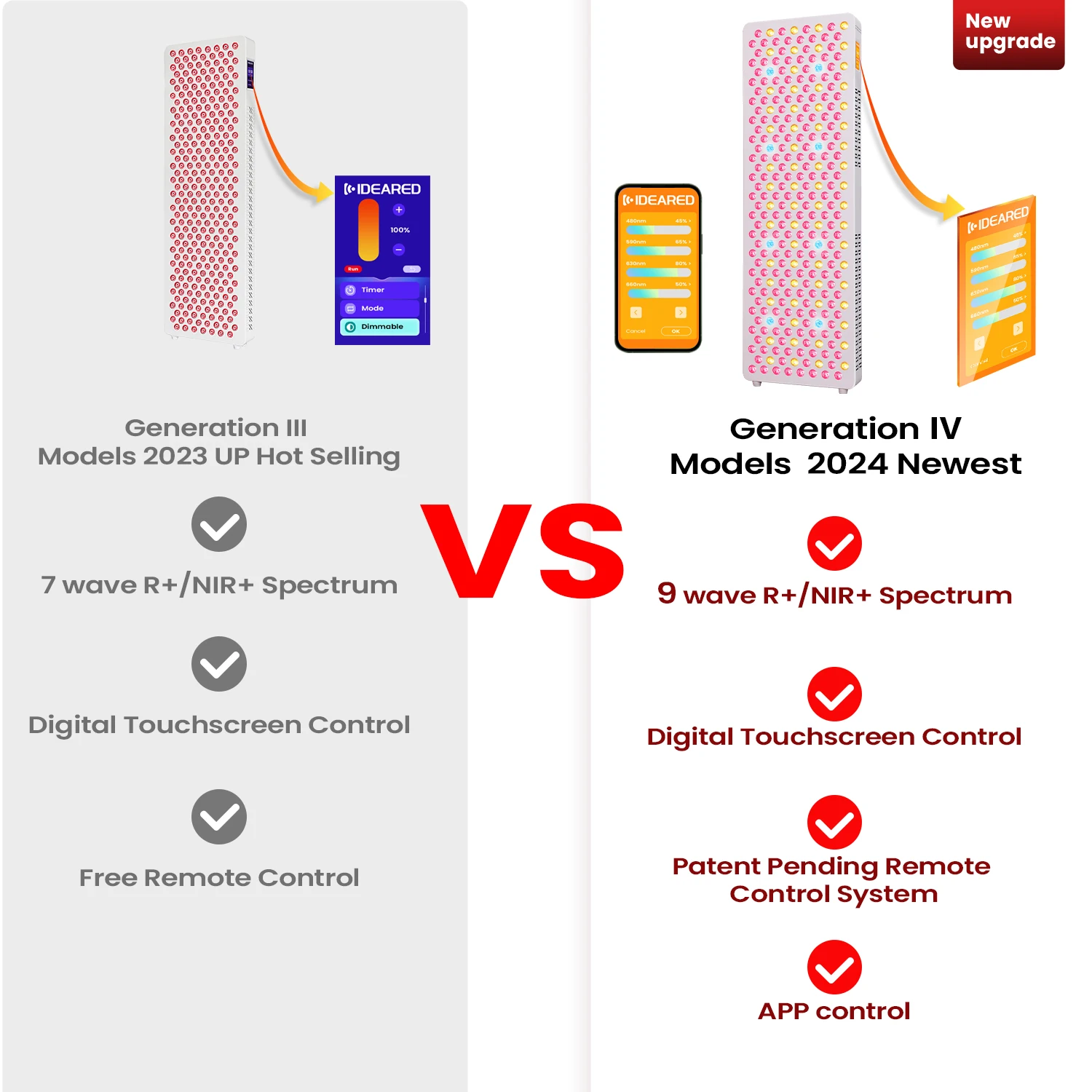Дропшиппинг RLPRO300MAX импульсное устройство для светотерапии сауны в дальнем