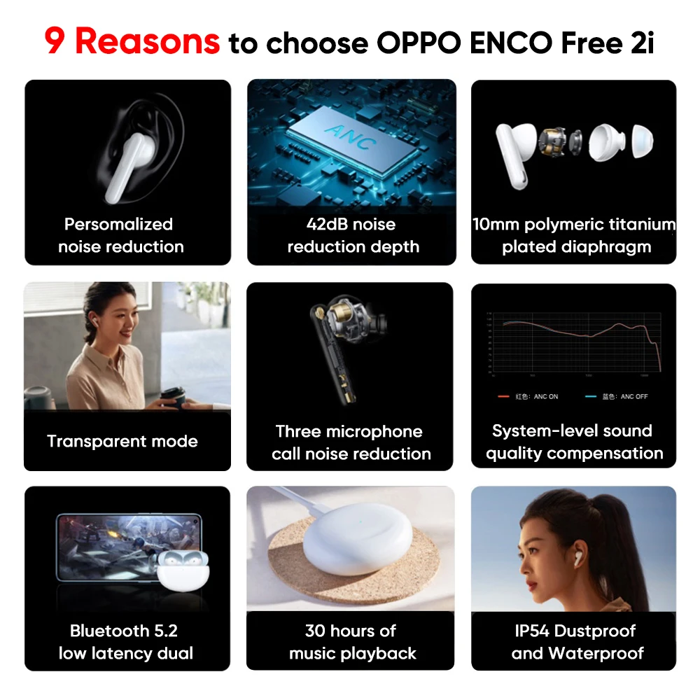 OPPO ENCO Free 2i 2 i TWS беспроводные наушники ANC True Wireless Bluetooth 5 для RENO lite 6 7 Pro A74 A54 |