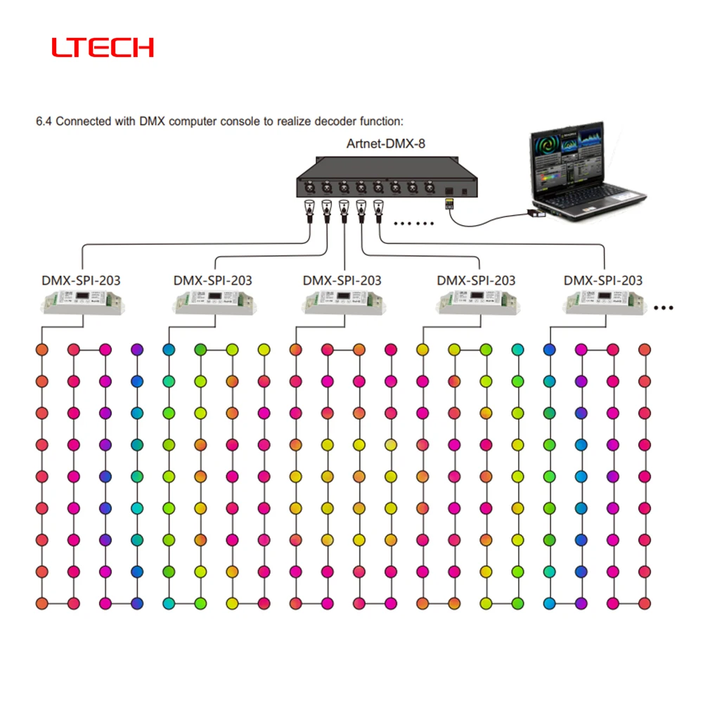 LTECH DMX-SPI-203 DC5-24V DMX5121990 2,4 ГГцRF SPI (TTL) 1024 пикселей IC декодер контроллер для RGBIC WS2811 WS2812B светодиодная лента (art.: 3920d46bcce2e) - 3920d46bcce2e