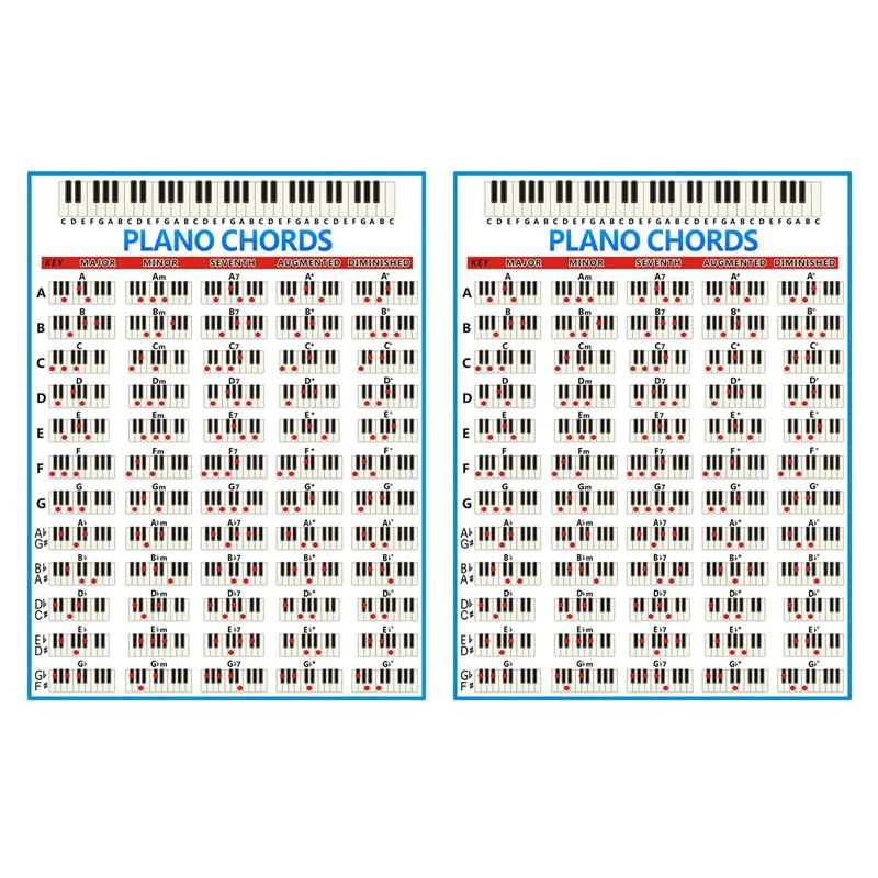 

2х Аккорды для пианино, схема клавиш, музыкальный Графический постер для упражнений, плакат для плаката пианино, тренировочная схема, 88 клавиш
