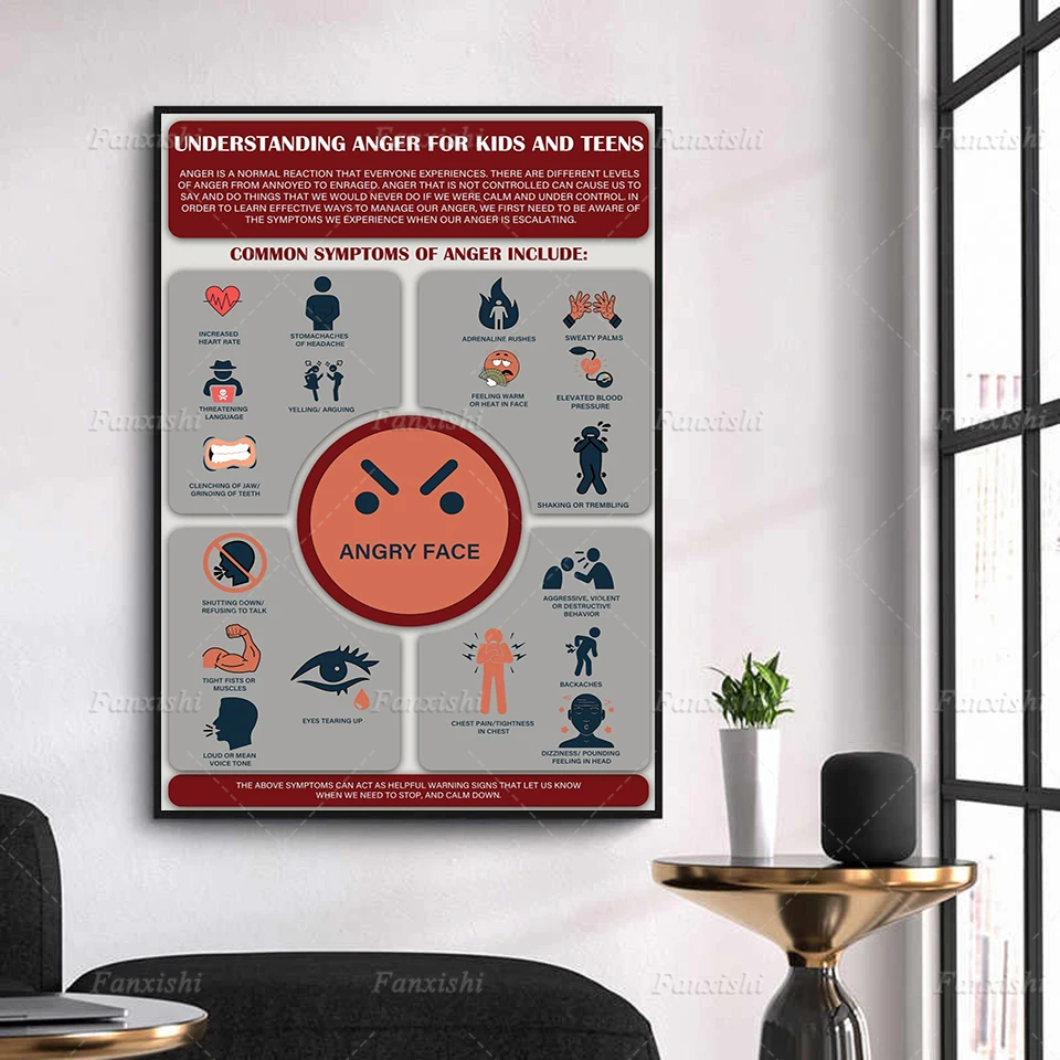 

Understanding Anger For Kids And Teens, Angry Face Symbols Anger Poster Mental Health Wall Art Therapy Counseling Wall Decor