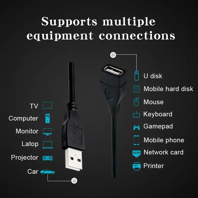Кабель-удлинитель USB 2 0 6/1/1 5 м