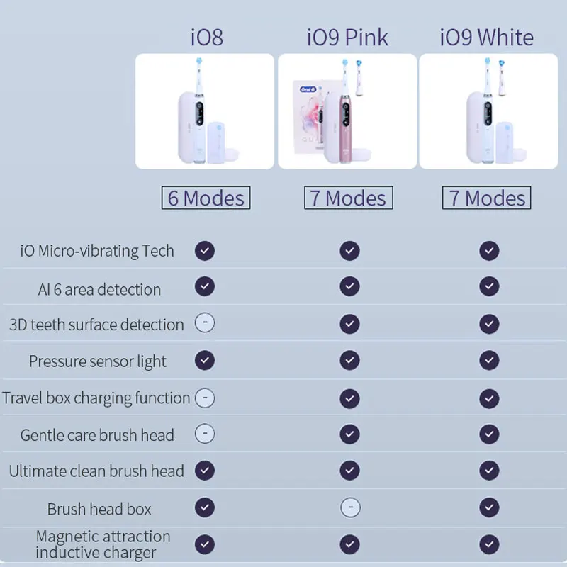 Умная электрическая зубная щетка Oral B iO9 Series9 AI 3D Датчик давления Видимый таймер