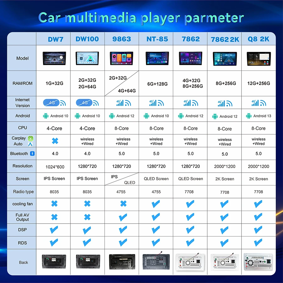 QSZN 2K QLED для Subaru Impreza WRX 2000-2007 Android 13 Автомобильный радиоприемник Мультимедийный