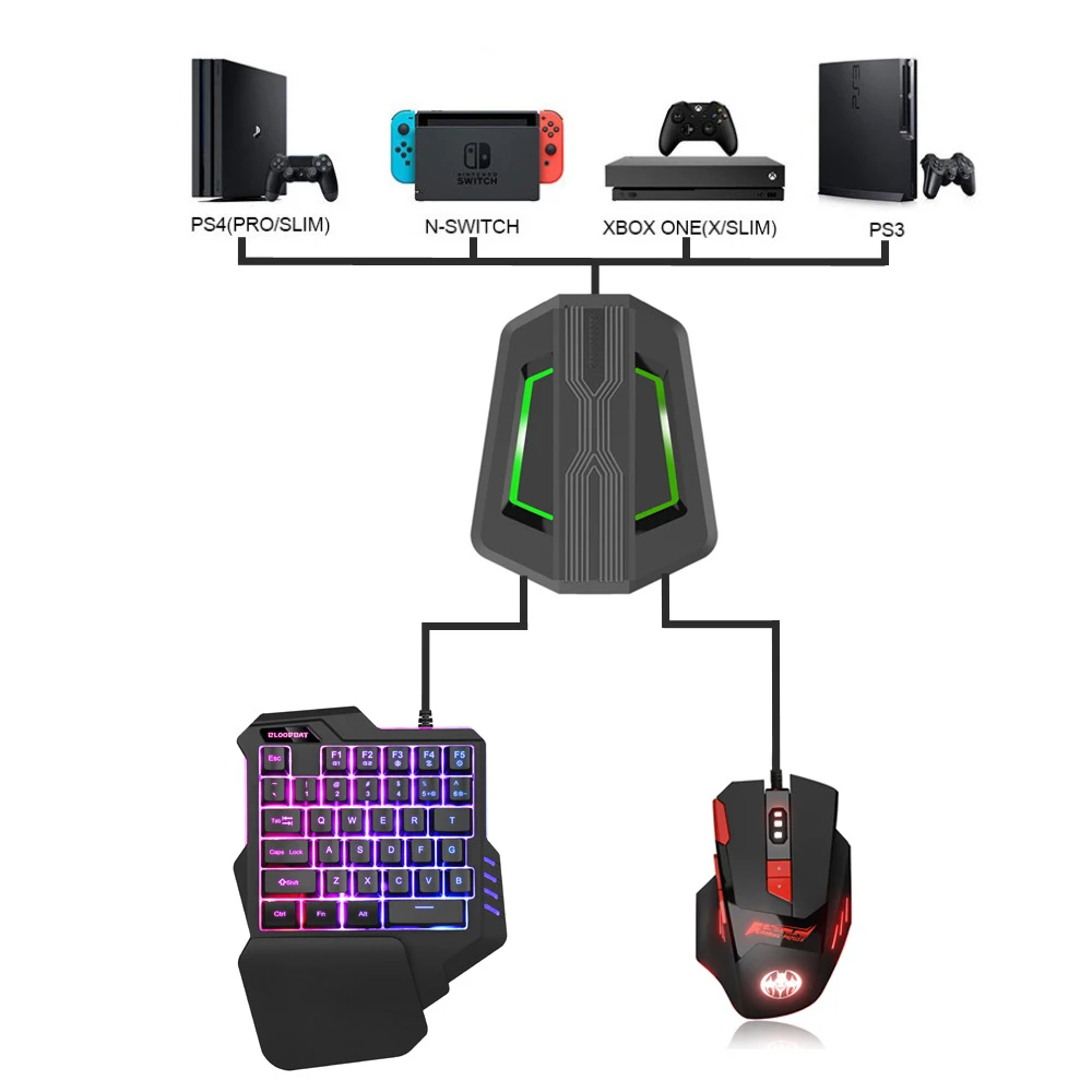 Игровая клавиатура RGB и технические характеристики для PS4/Xbox One/Xbox 360/PS3/Nintendo Switch