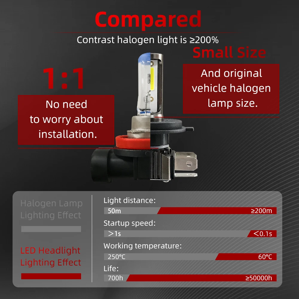 2 шт. автомобильные лампы 6000 лм H4 1997 K 60 Вт 12 В