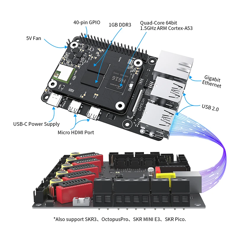 Адаптер BIGTREETECH BTT CB1 PI4B плата для 3D-принтера поддержка CM4 добавление Octopus V1.1 SKR MINI E3
