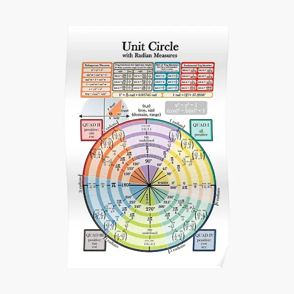 

Постер Unit Circle с росписью, картина для комнаты, винтажная настенная современная картина, забавное украшение для дома, Декор, искусство без ра...
