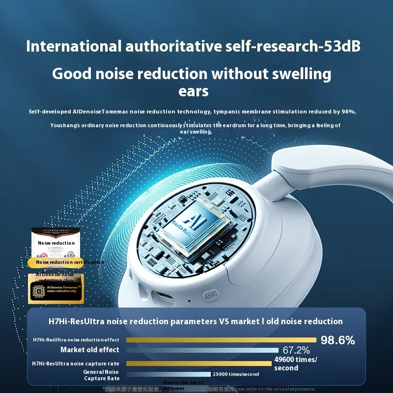 Беспроводные наушники Tonemac H7 Bluetooth активное шумоподавление высокое качество