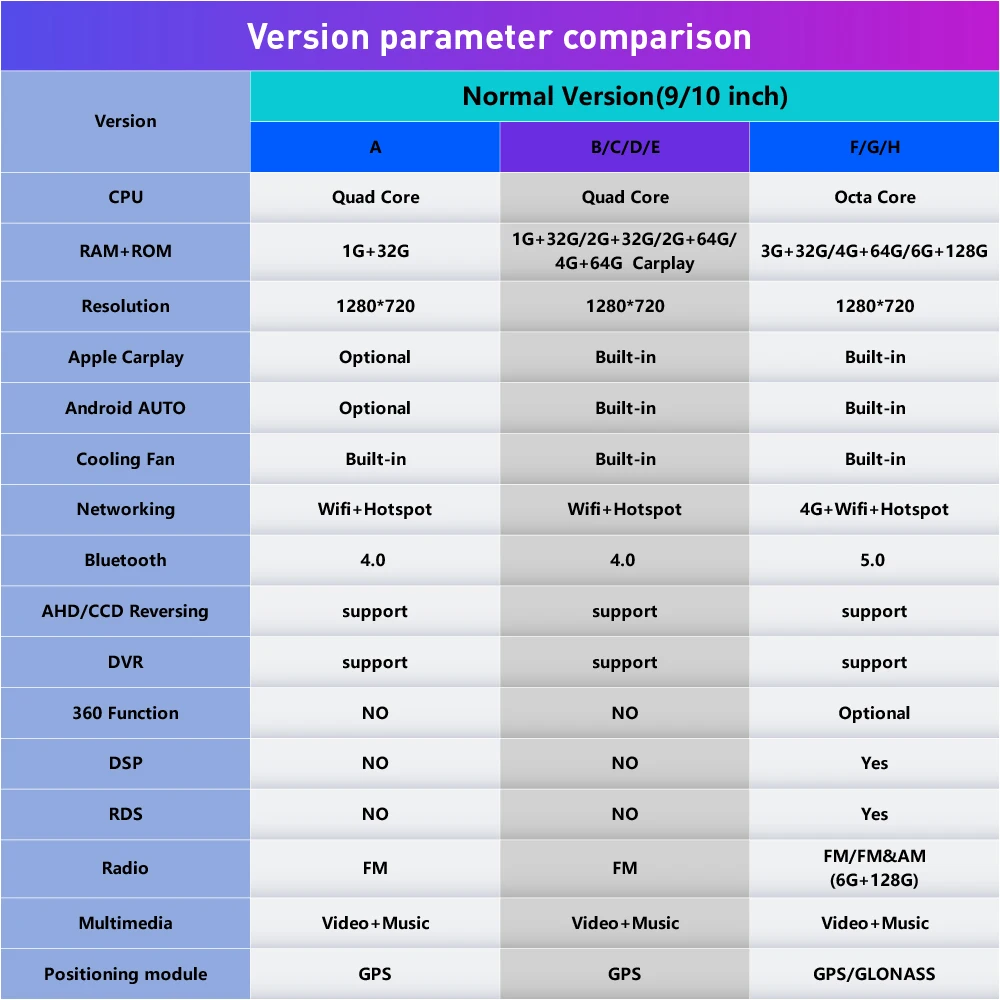 Автомобильный радиоприемник для Ford TESHUN 2009-2015 2Din Android восьмиядерный автомобильный