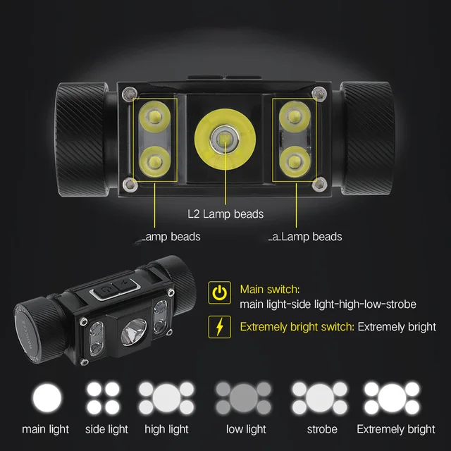 BORUiT Powerful LED Headlamp 6000LM Headlight TYPE-C Rechargeable 21700 Battery Head Torch Waterproof Fishing Lantern 3