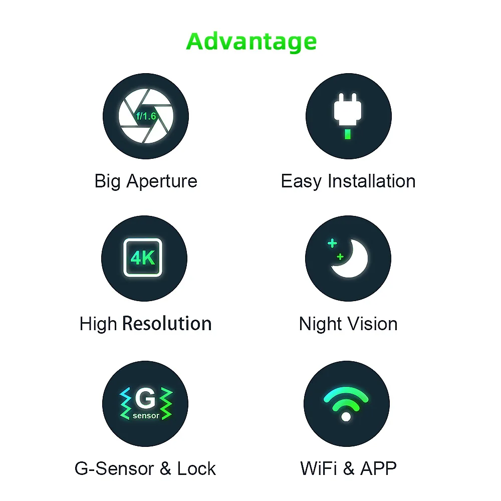 Рисунок 4 - Автомобильная камера Hd автомобиль