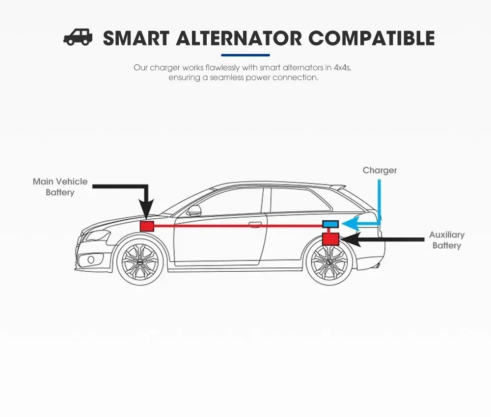 Многоступенчатое зарядное устройство постоянного тока в постоянный ток с самым