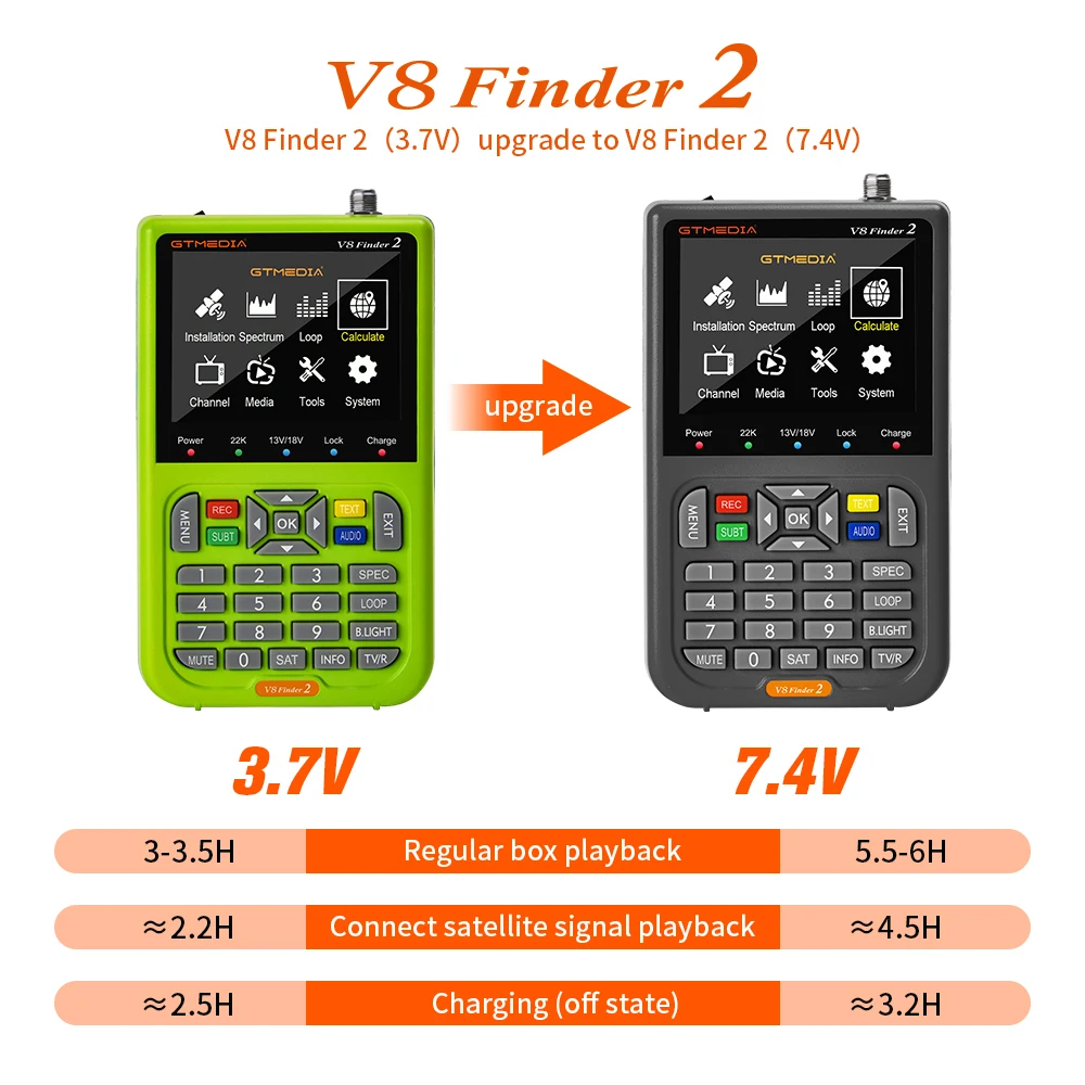 GTMEDIA V8 Finder 2 устройство для поиска спутникового сигнала внешних сигналов S2/S2X Digital