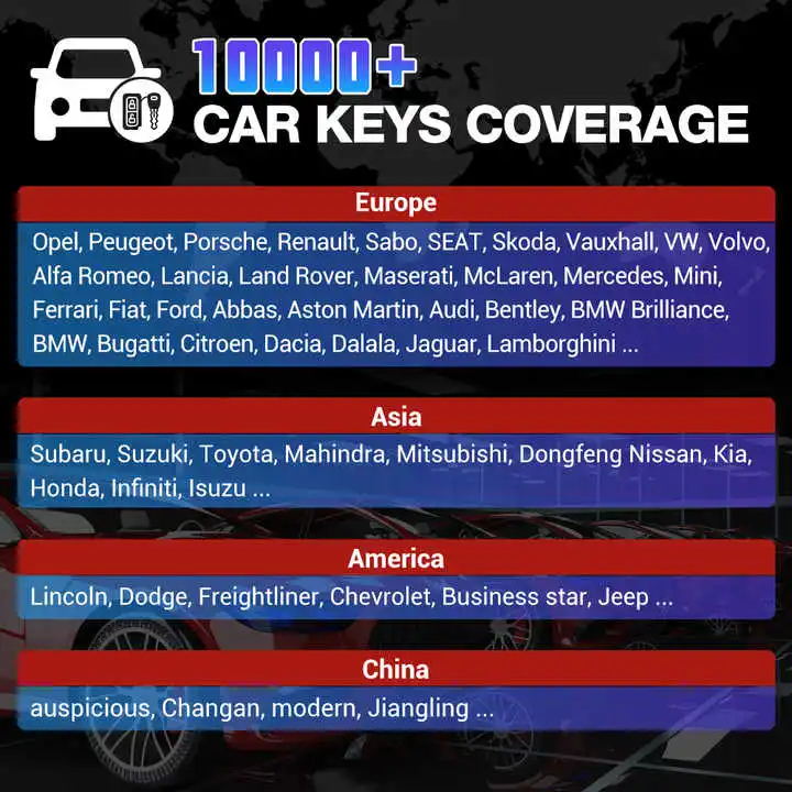 2024 LAUNCH X431 X-PROG3 Advanced Key Programmer диагностика инструментов для V/V+ PRO3S+ Pro3 Pro5 и PAD III V