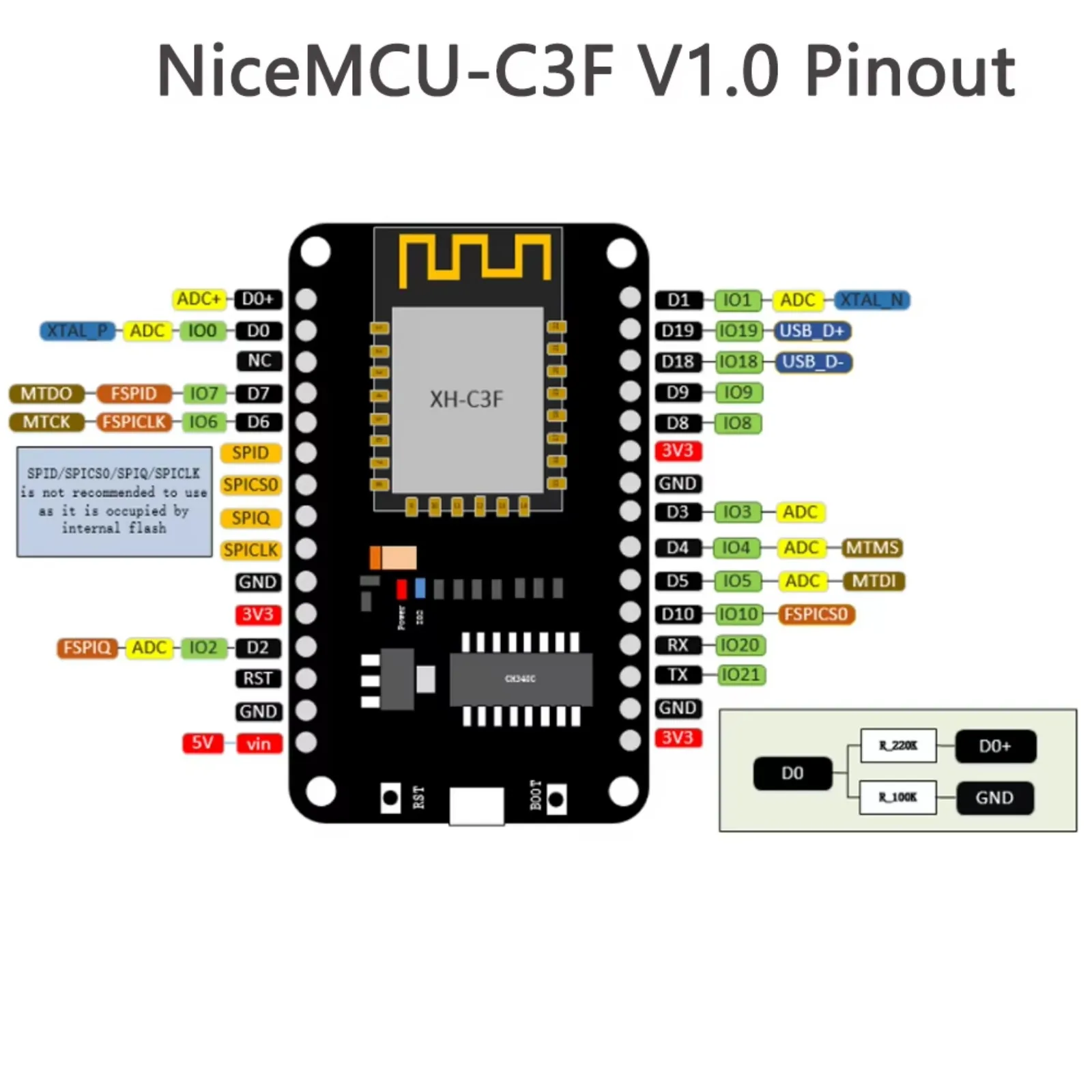 Фото 5 шт. DIYmall NiceMCU-C3F V1.0 ESP32-C3 WiFi +BT BLE Плата для разработки, 32-битный одноядерный процессор RISC-V, 4 МБ Flash №4