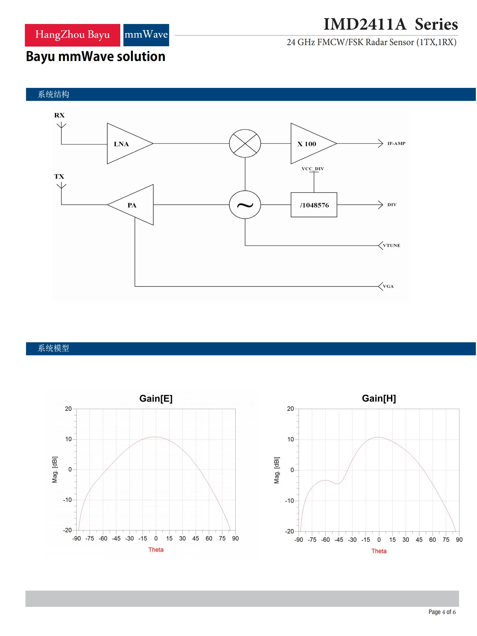 Двухрежимный геомагнитный CW FMCW измерение диапазона 24 г миллиметровый волновой