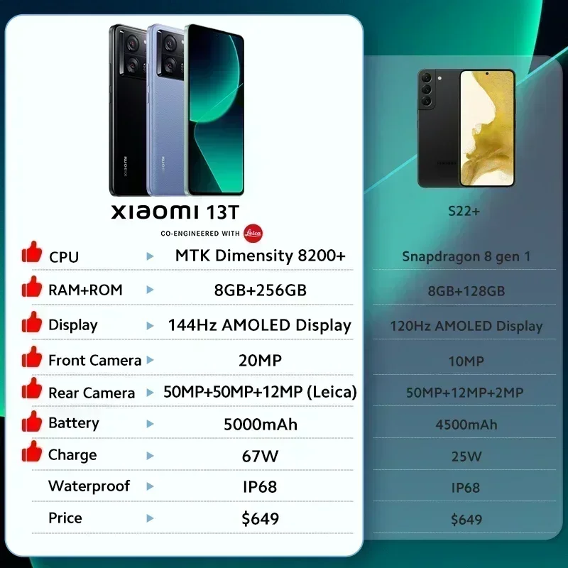 Смартфон Xiaomi 13T 12/256ГБ global