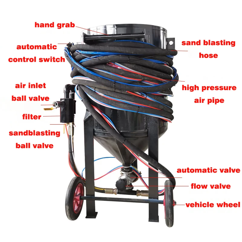Manual Portable Smart Sandblasting Pot /Pressure Blaster Abrasive Blast Equipment, Abrasive Sandblaster for Rust Clean up