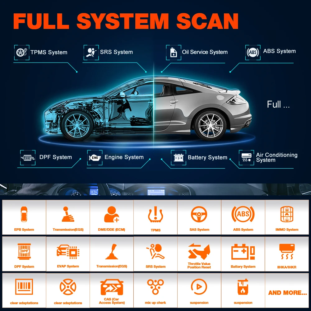 LAUNCH X431 Elite полнофункциональный Автомобильный сканер для BMW OBD OBD2 цифровой
