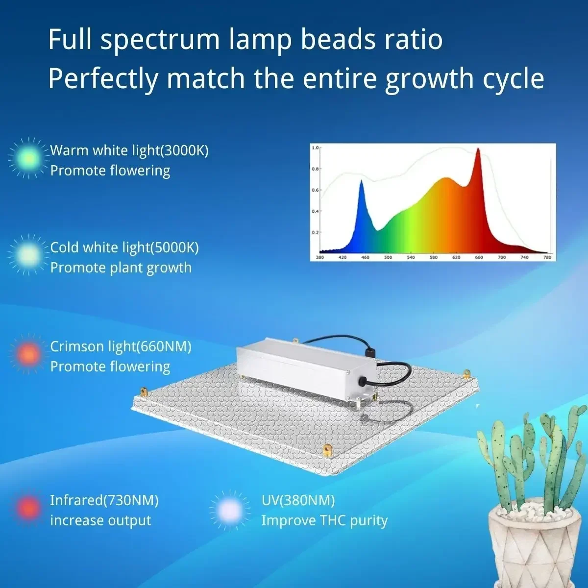 Коммерческий светодиодный светильник для выращивания растений 1000 Вт IP45