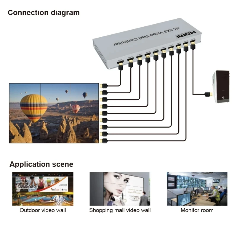 Фото Видеоконтроллер настенный 4K, 3x3 HDMI TV, сращивающаяся коробка с 1 входом, 9 выходами, процессор с экраном процессора HDMI TV и RS232 №5