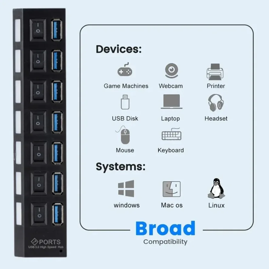 Фото USB-концентратор 3.0 2.0 Адаптер-расширитель Высокоскоростной 7-портовый разветвитель нескольких USB-разветвителей с несколькими USB-удлинителями со светодиодной лампой для ПК, ноутбука №2