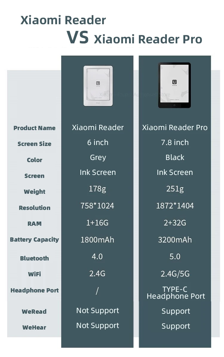 Планшет Xiaomi Mireader для чтения электронных книг 16 Гб памяти HD сенсорный экран