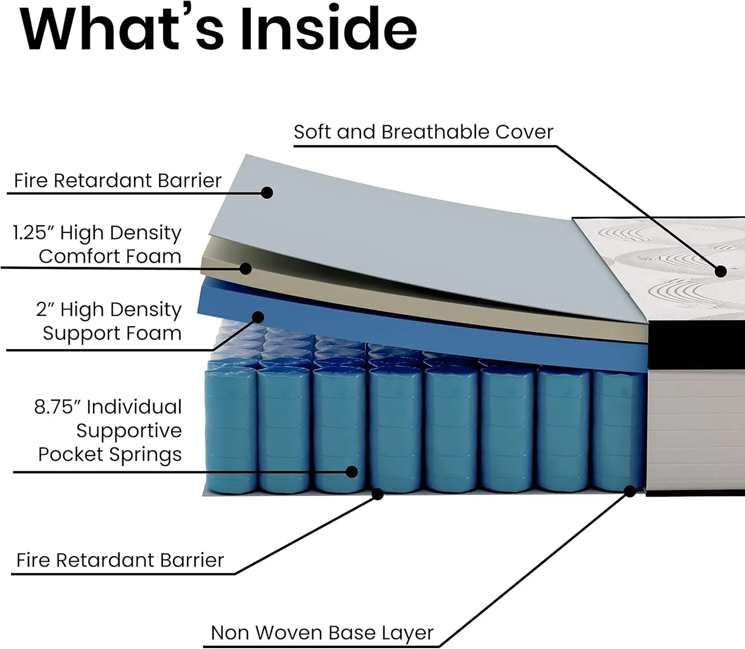 Гибридный матрас Lofton Extra Firm — белый пена CertiPUR сертифицированная США 12-дюймовый King