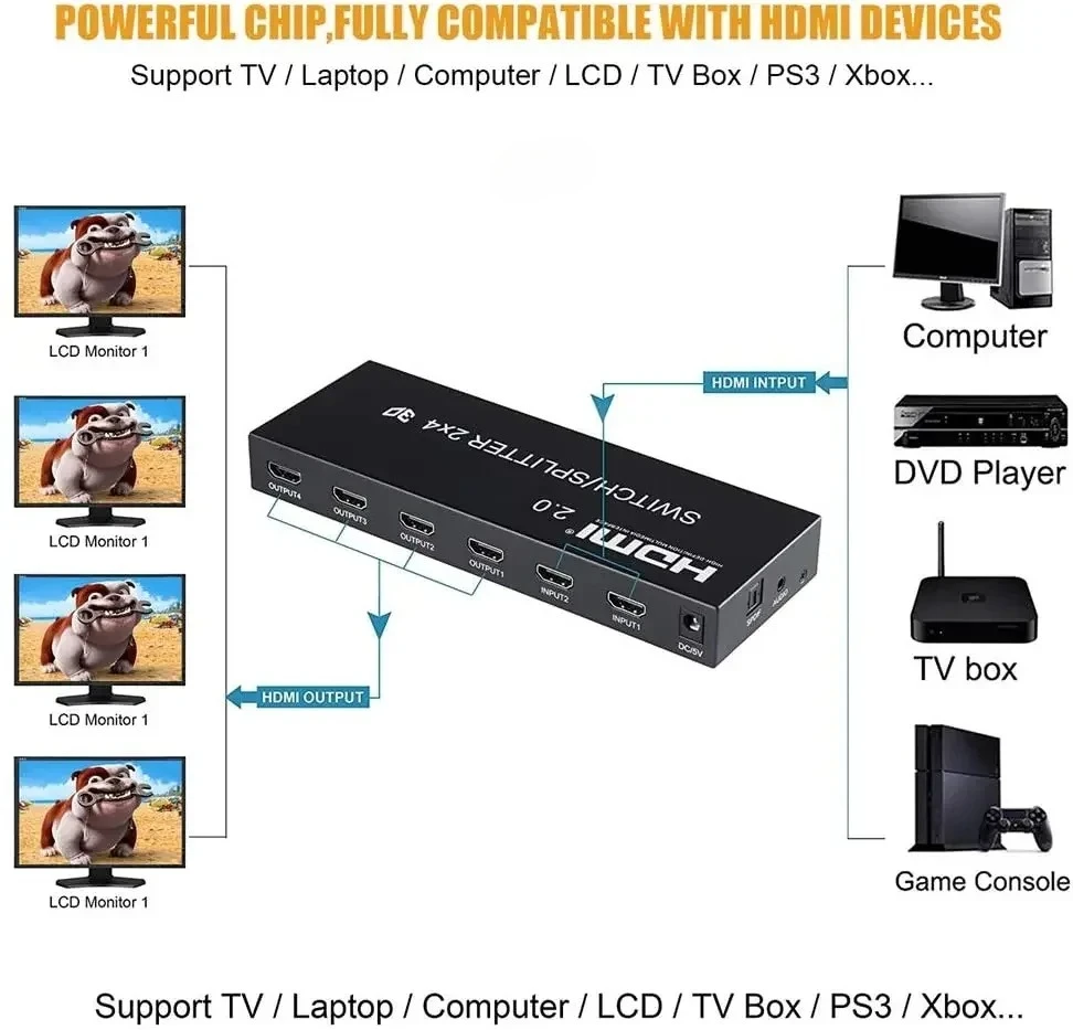 Фото HD 2.0 2x4 видеопереключатель-сплиттер 2 входа 4 выхода 4K@60Hz с экстрактором аудио SPDIF для подключения ноутбука/ПК к 2, 3 или 4 телевизорам/мониторам №5