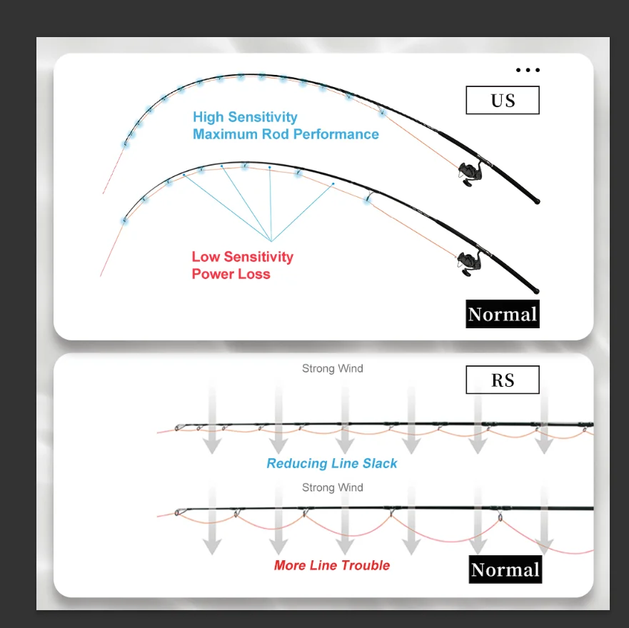 Hunthouse Seabass Shore Spinning Jigging Рыболовная удочка 2.65m 3m Кольцо Fuji Duide