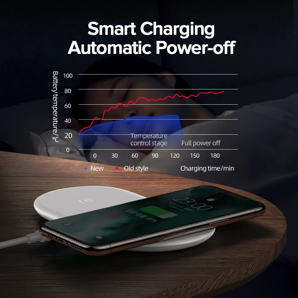 Беспроводное зарядное устройство 2-в-1 Qi 15 Вт для Samsung S20 S10 двойные