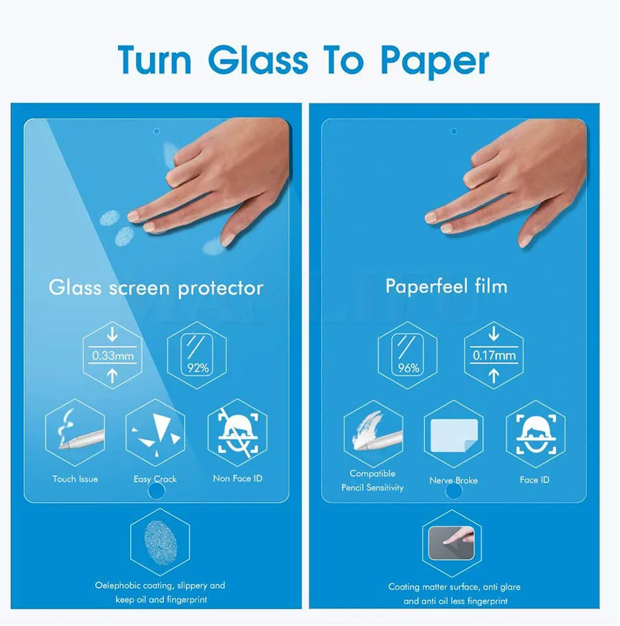 99d soft tpu hydrogel film for ipad 2 3 4 air 3 4 pro 11 12 9 9 7 10 2 10 5 2021 2020 mini 2 3 4 5 6 protective screen protector free global shipping