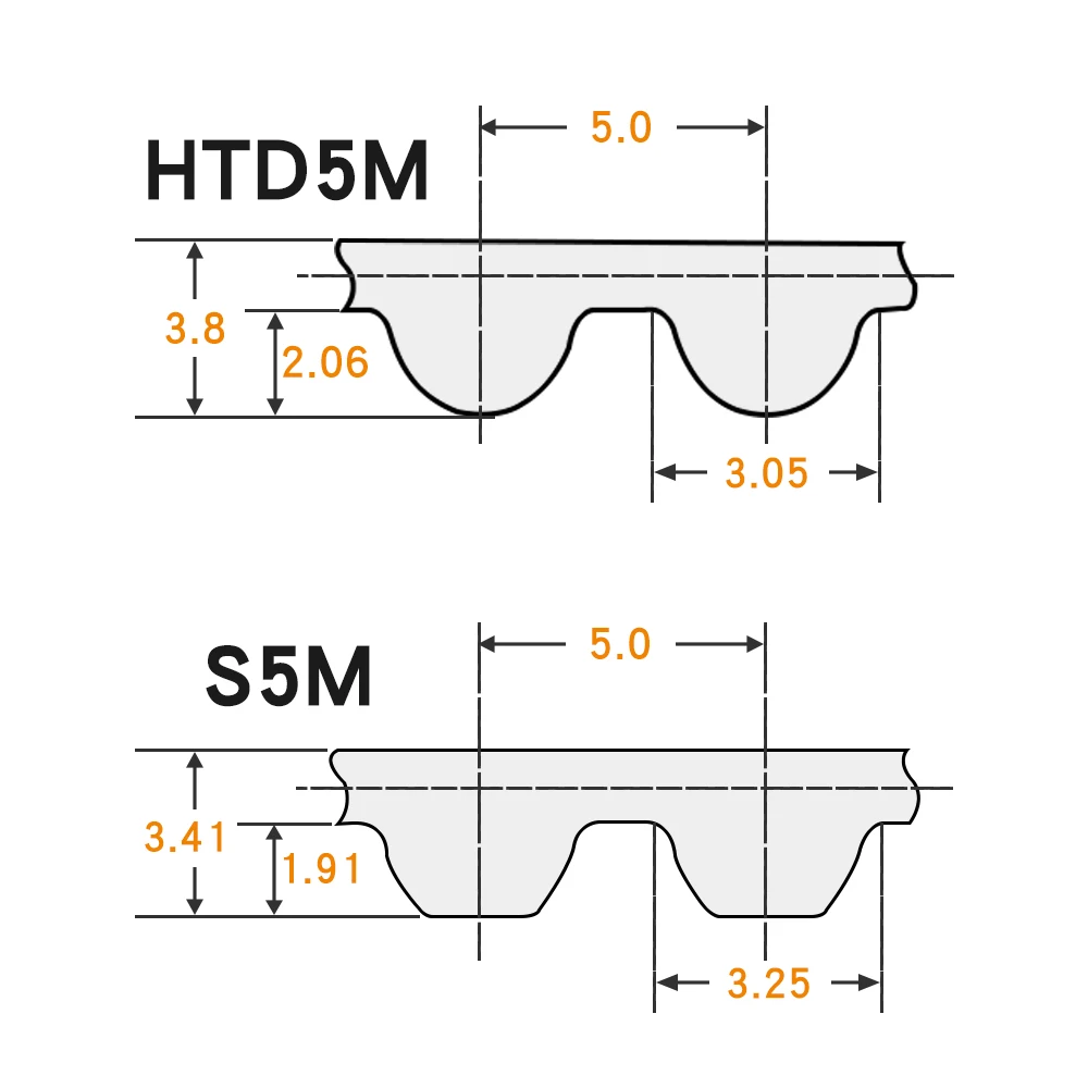 Ремень ГРМ S5M-440/445/450/455/460/465/475/490/500/515/520 резиновые ремни трансмиссии ширина 10/15/20/25/30