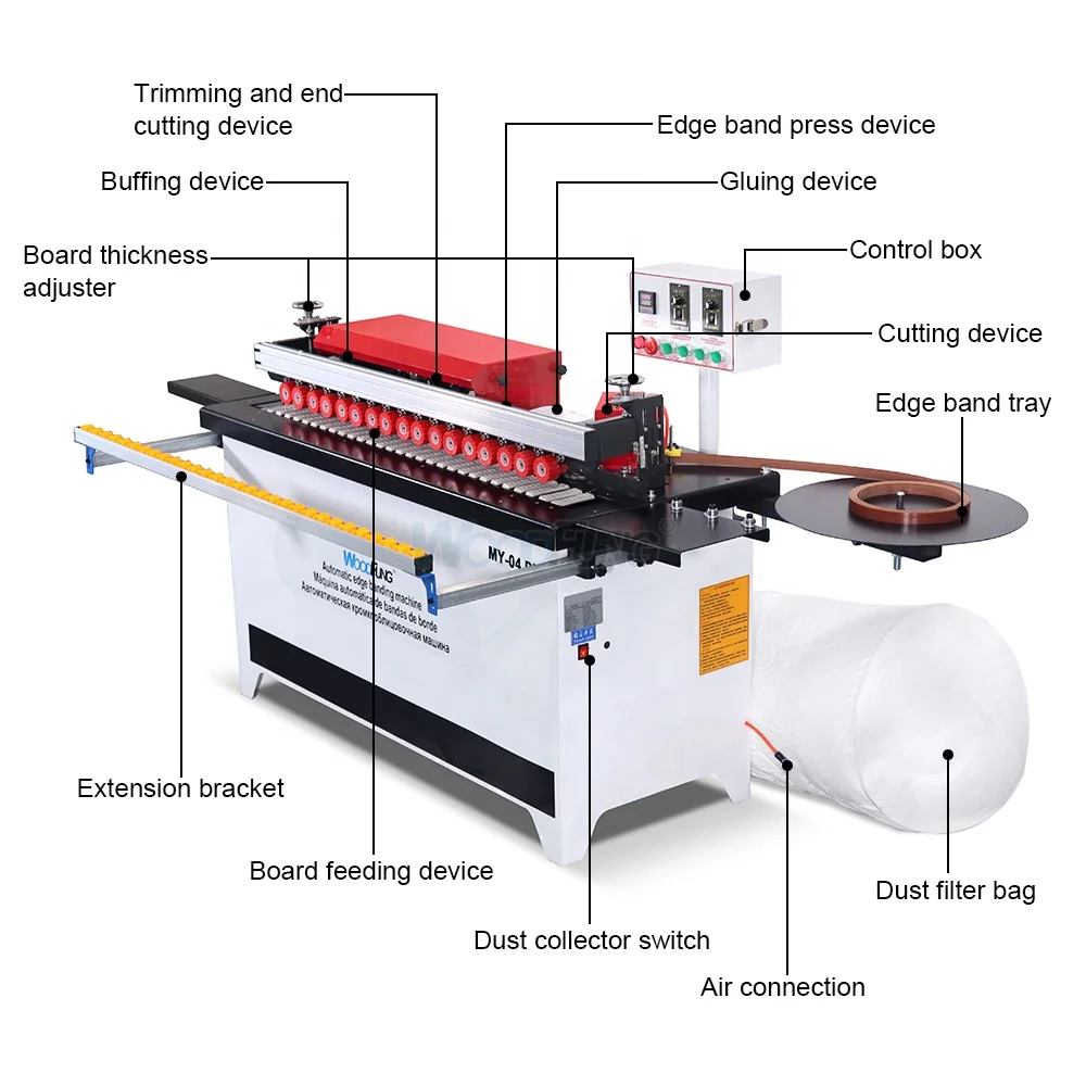 Автоматическая Мини кромкооблицовочная машина с склеиванием и обрезкой для ПВХ