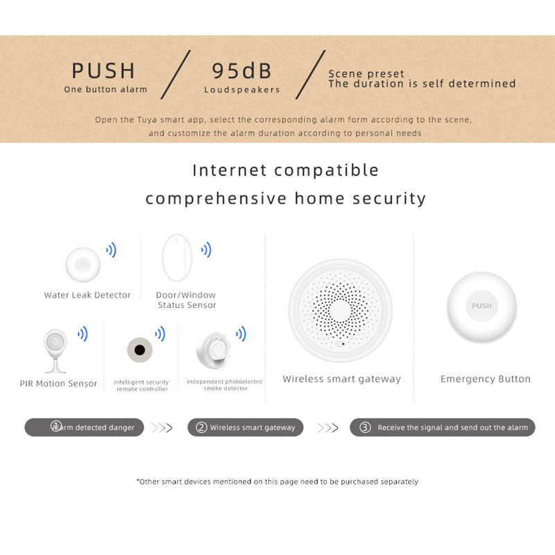 

TUYA ZigBee SOS Button Sensor Alarm Elderly Alarm Waterproof Emergency Panic Button Tuya Smart Life App Remote Control