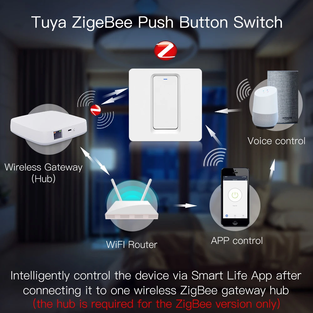 Умный кнопочный переключатель MOES Wi-Fi ZigBee не требуется нейтральный режим