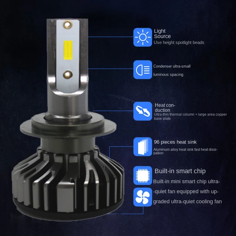 

F2 COBDOB lamp beads super bright spotlight car led headlights h1h7h4 car light bulb manufacturers wholesale