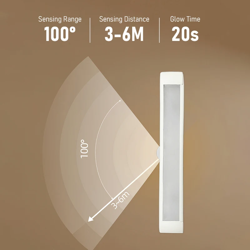 Движения Сенсор Беспроводной светодиодный Ночные огни Спальня для гардероба