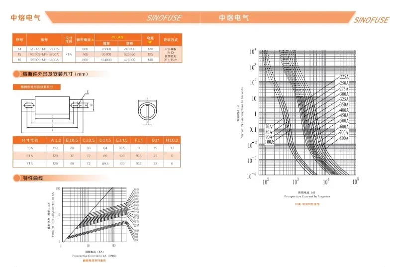 Xiɺn Zhongrong RS309-MF S 400A 450A 500A 600A 700A 800A 750V DC