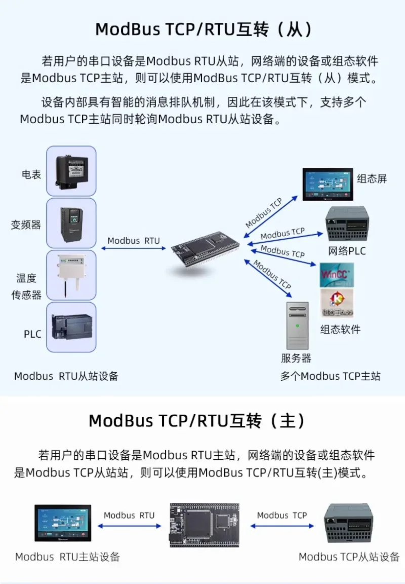 UART a Ethernet TTL 16 канли на la net di polling attivo da modbusrtu gateway elaborazione del bordo tcp