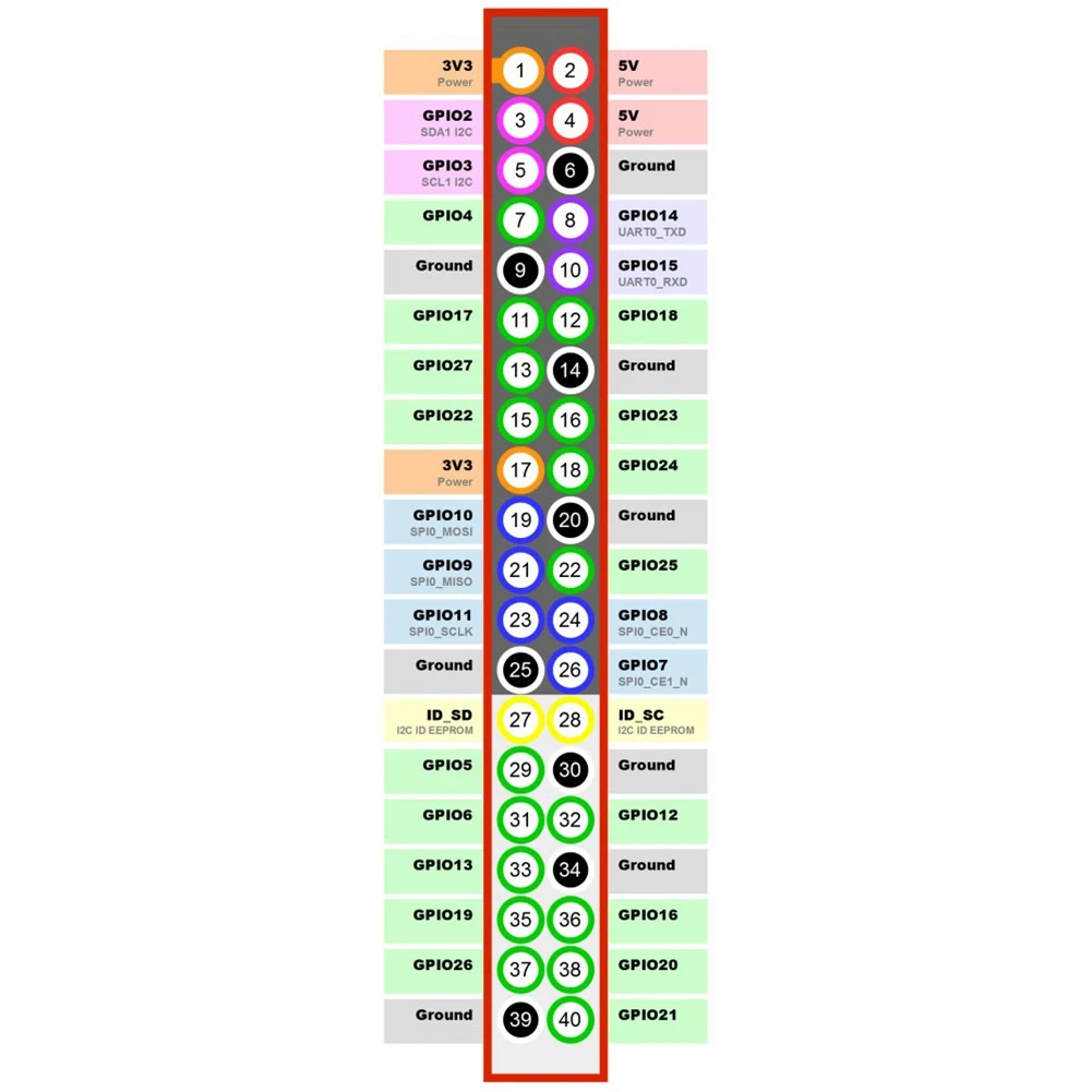 Для Banana Pi M2 Zero Quard-Core Одиночная плата 512 Мб DDR3 макетная + OV5640 камера как Raspberry W 2