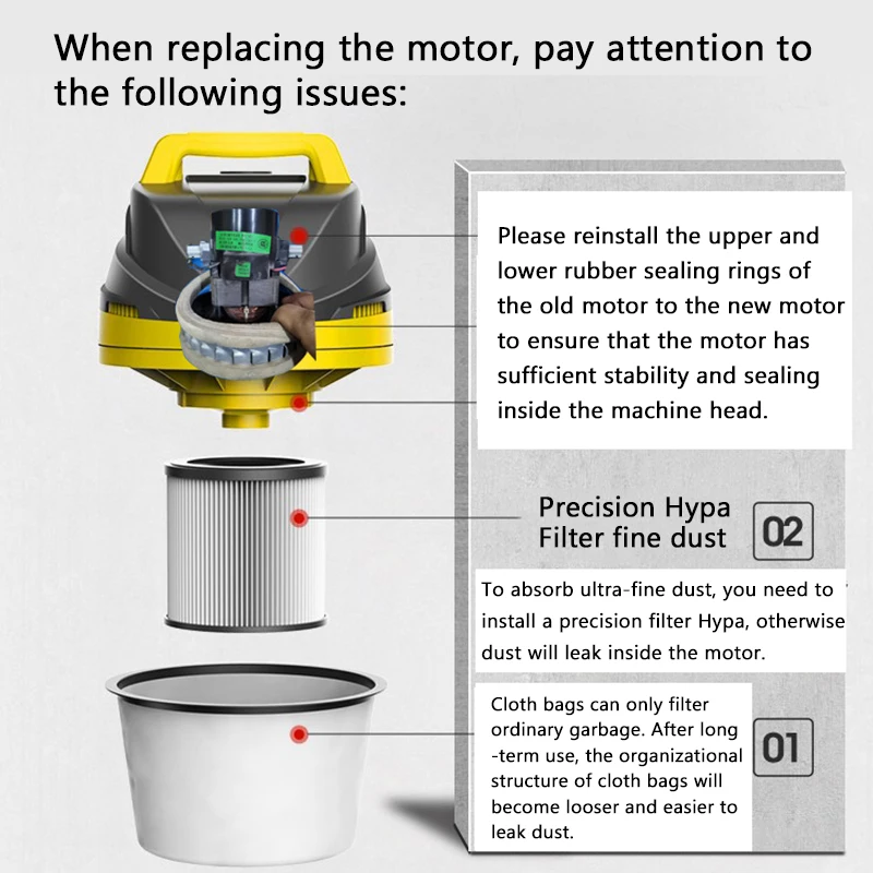 Запасные части для пылесоса 220 В 1400 Вт