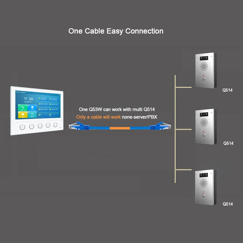 Система видеодомофона NiteRay SIP 7 дюймов Wi-Fi сенсорный экран поддержка ночного