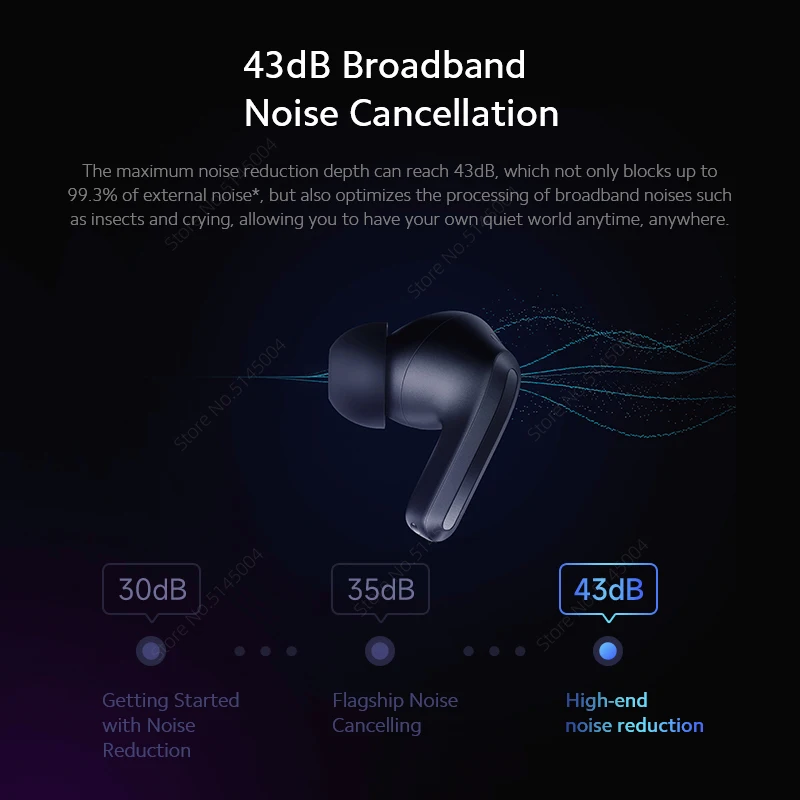 TWS-наушники Xiaomi Redmi Buds 4 Pro с поддержкой Bluetooth 5 3 и активным шумоподавлением |