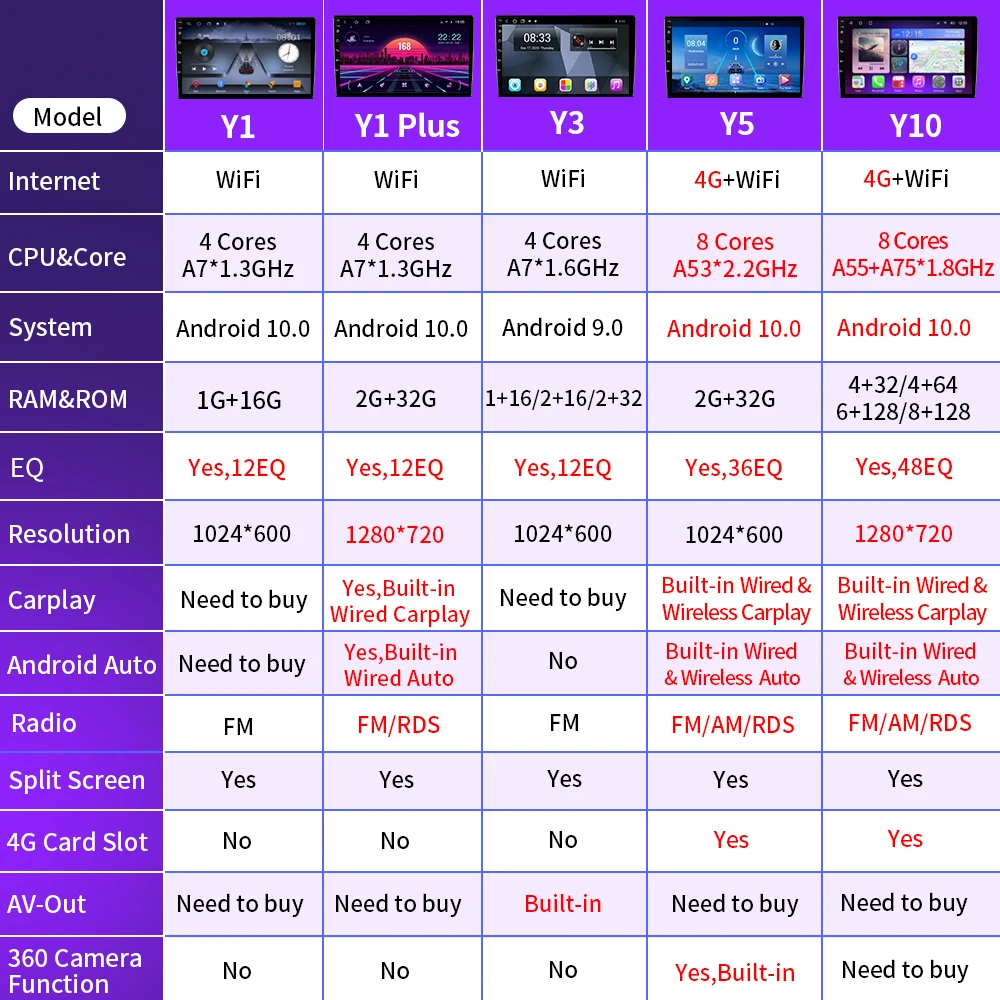 JUSTNAVI Android 10 для Toyota Land Cruiser 11 200 2007-2015 2din Автомагнитола мультимедийный видеоплеер