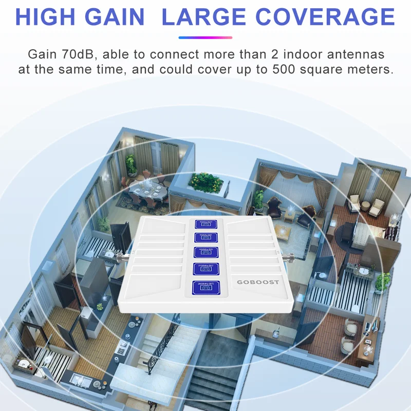 GOBOOST 5 Band Signal Booster 4G LTE Cellular Amplifier 800 B20 900 1800 2100 2600 B7 700 B28 MHz 2G 3G GSM Cell Phone Repeater