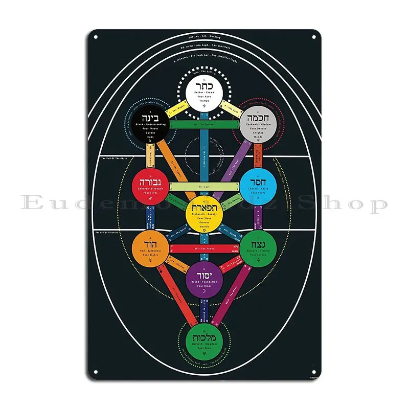 Плакат с изображением дерева жизни версии Thoth металлический плакат Клубная
